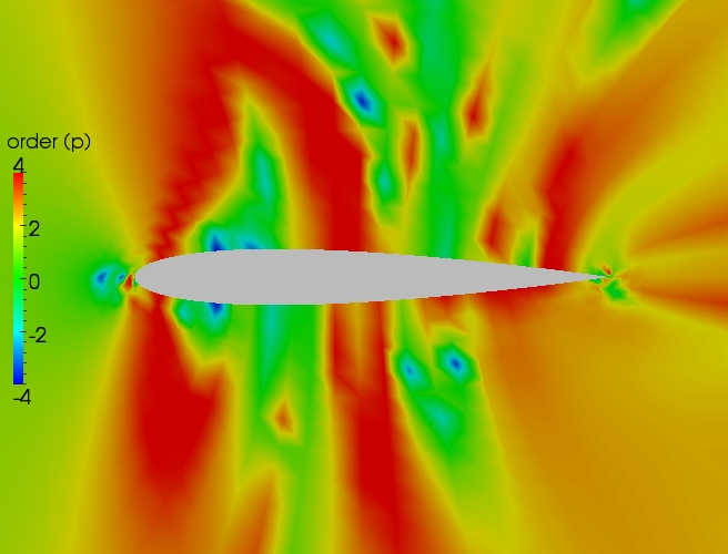 Close up order contour plot