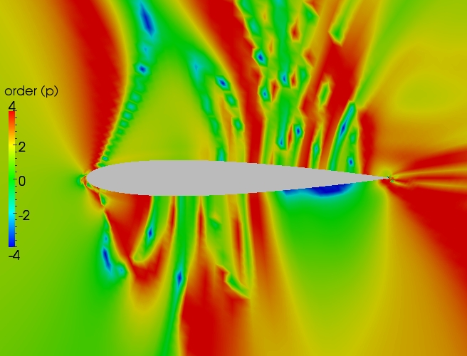 Close up order contour plot