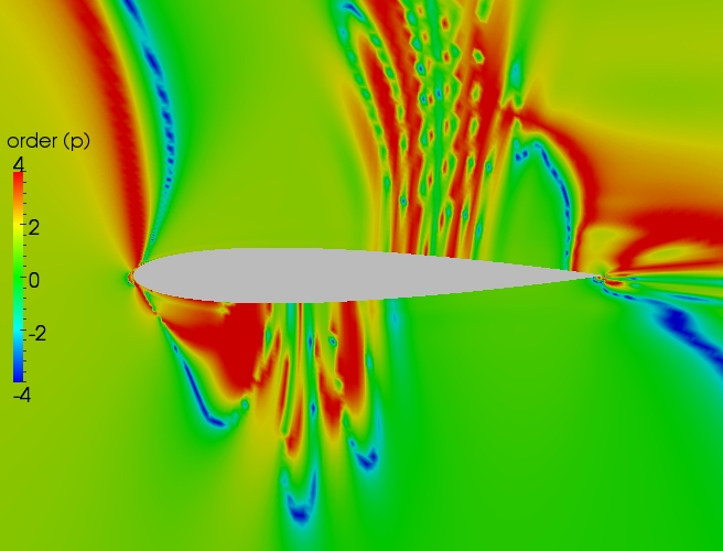 Close up order contour plot