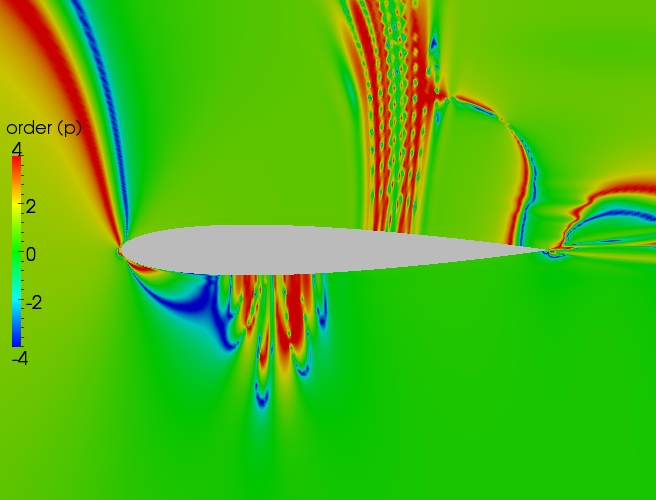 Close up order contour plot