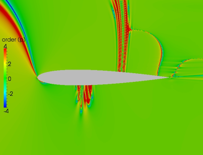 Close up order contour plot