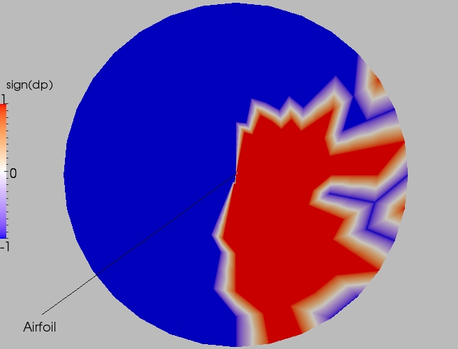 Full direction contour plot