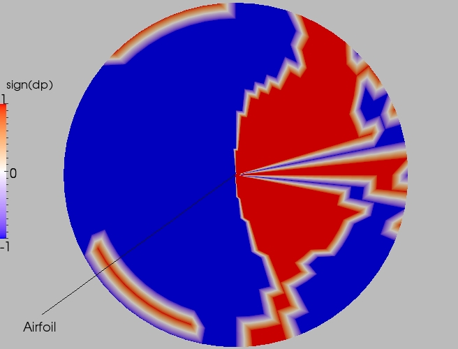 Full direction contour plot