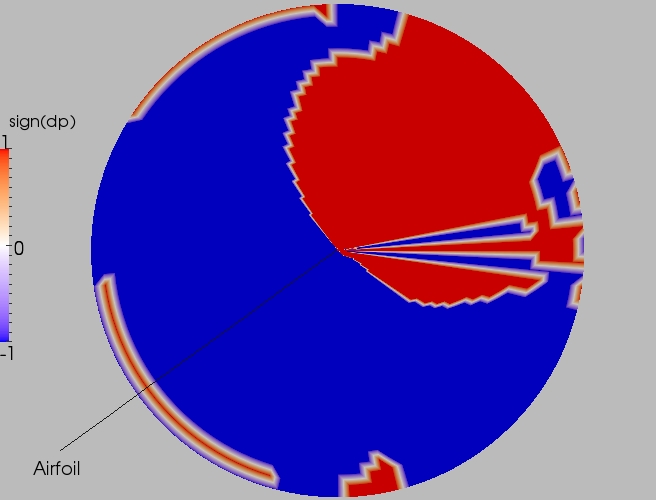 Full direction contour plot