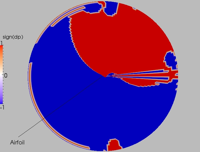 Full direction contour plot