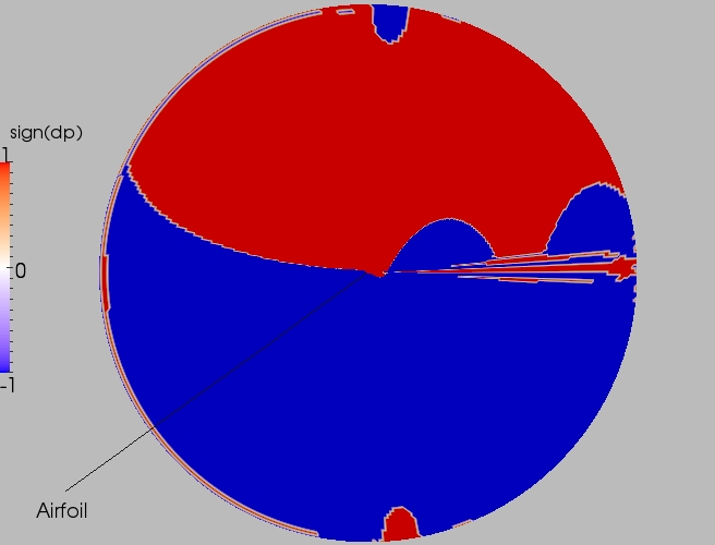 Full direction contour plot