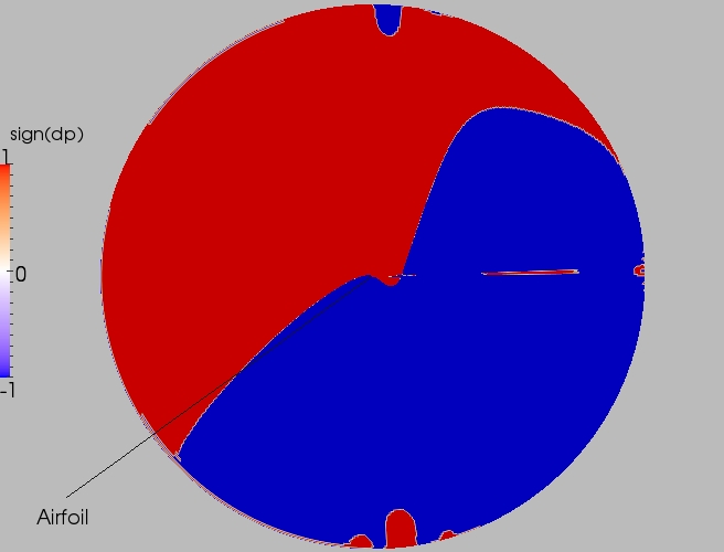 Full direction contour plot